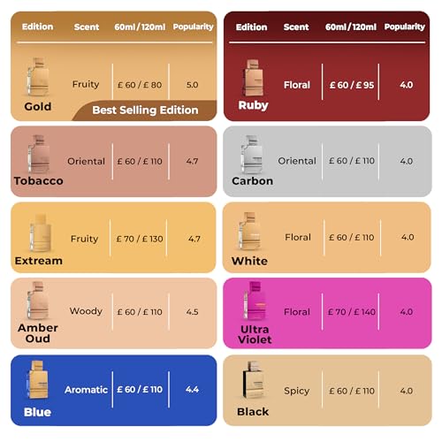 AL HARAMAIN AMBER OUD ROUGE 2.0 EDP MEN
