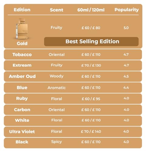 AL HARAMAIN AMBER OUD GOLD 2.0 EDP U