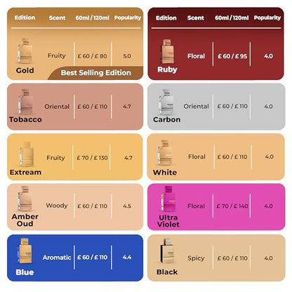 AL HARAMAIN AMBER OUD ROUGE 2.0 EDP MEN
